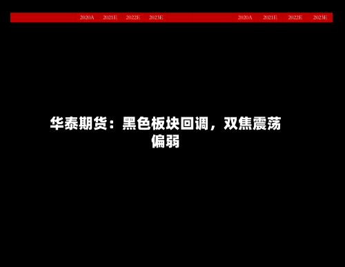 华泰期货：黑色板块回调	，双焦震荡偏弱-第2张图片