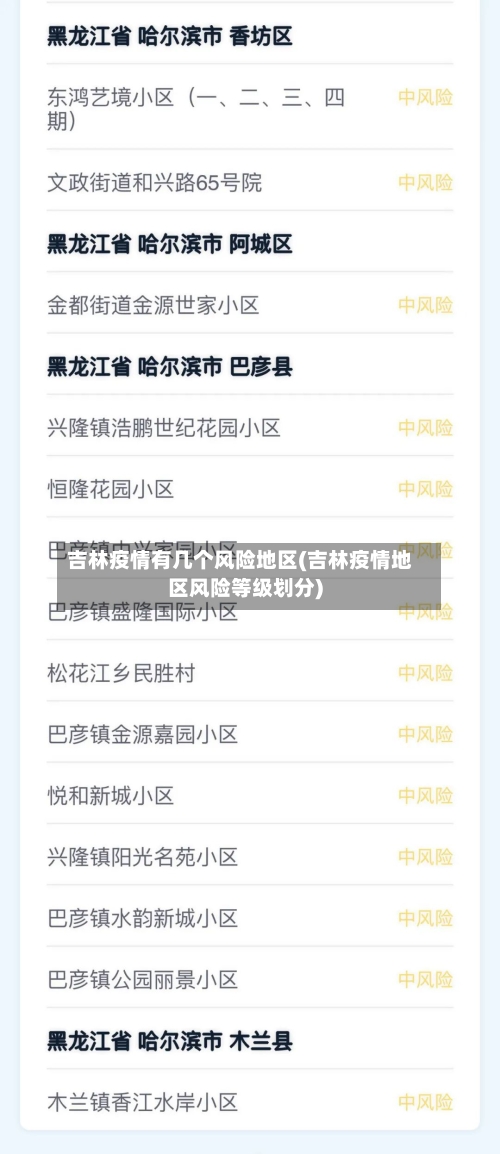 吉林疫情有几个风险地区(吉林疫情地区风险等级划分)-第2张图片