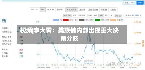视频|李大霄：美联储内部出现重大决策分歧-第1张图片