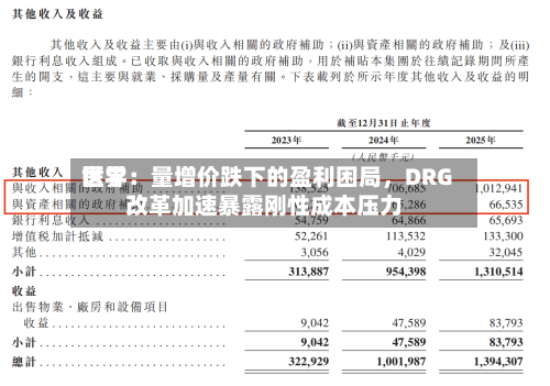 世界医学：量增价跌下的盈利困局	，DRG改革加速暴露刚性成本压力-第3张图片