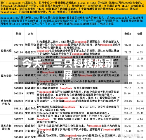 今天	，三只科技股刷屏-第2张图片