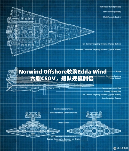 Norwind Offshore收购Edda Wind六艘CSOV，船队规模翻倍-第1张图片