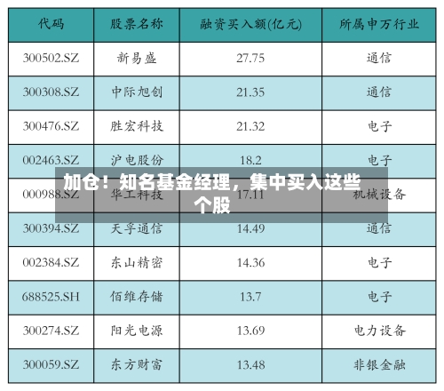 加仓！知名基金经理，集中买入这些个股-第1张图片