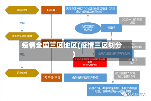 疫情全国三区地区(疫情三区划分)-第3张图片