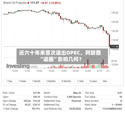 近六十年来首次退出OPEC	，阿联酋“退圈”影响几何？-第2张图片