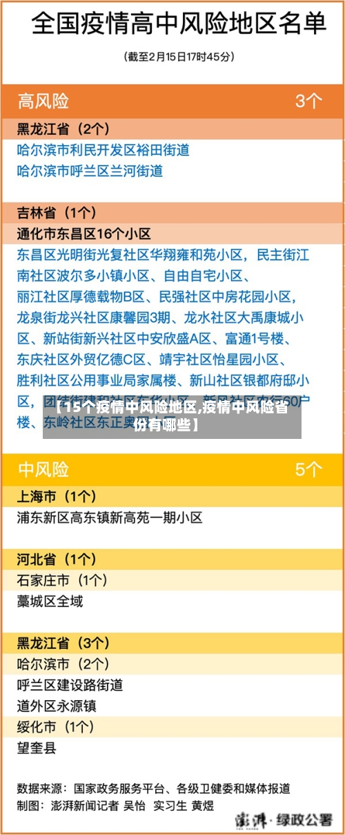 【15个疫情中风险地区,疫情中风险省份有哪些】-第1张图片