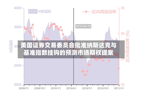 美国证券交易委员会批准纳斯达克与基准指数挂钩的预测市场期权提案-第2张图片