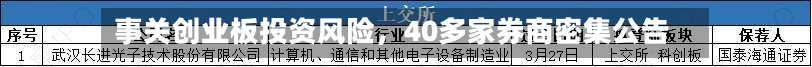 事关创业板投资风险	，40多家券商密集公告-第2张图片