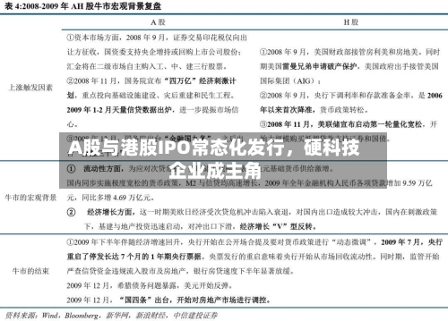 A股与港股IPO常态化发行	，硬科技企业成主角-第2张图片