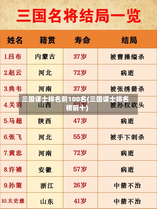 三国谋士排名前100名(三国谋士排名榜前十)-第2张图片