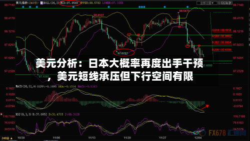 美元分析：日本大概率再度出手干预，美元短线承压但下行空间有限-第1张图片