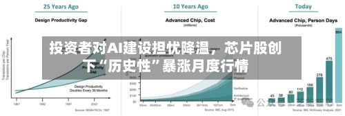 投资者对AI建设担忧降温，芯片股创下“历史性”暴涨月度行情-第3张图片