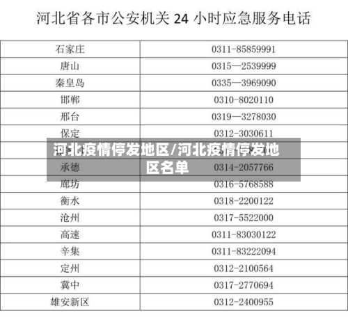 河北疫情停发地区/河北疫情停发地区名单-第2张图片