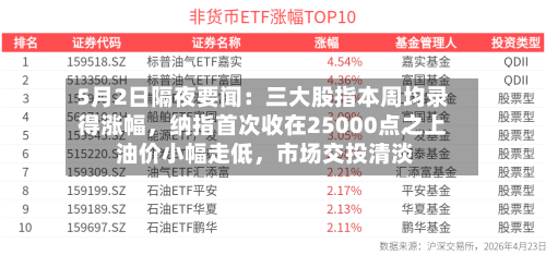5月2日隔夜要闻：三大股指本周均录得涨幅，纳指首次收在25000点之上 油价小幅走低	，市场交投清淡-第2张图片