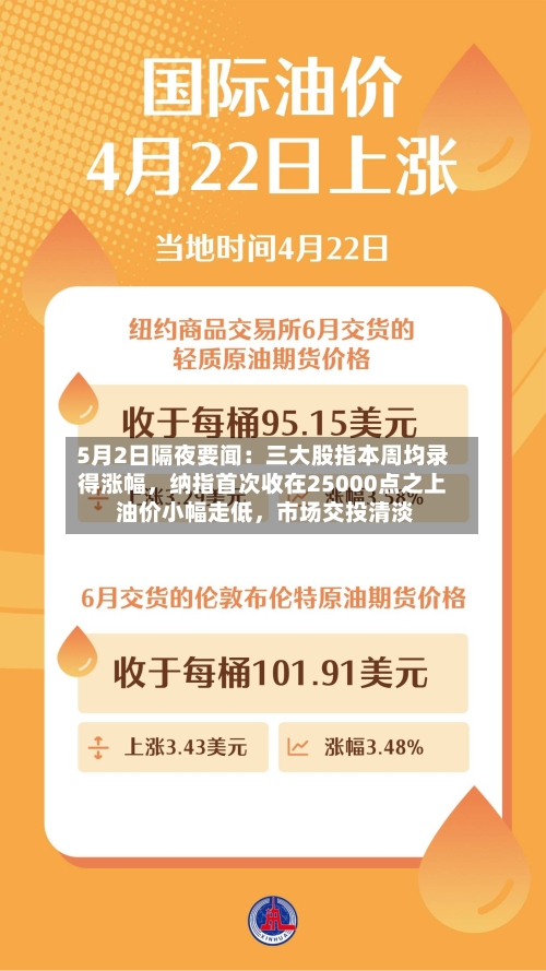 5月2日隔夜要闻：三大股指本周均录得涨幅，纳指首次收在25000点之上 油价小幅走低	，市场交投清淡-第1张图片
