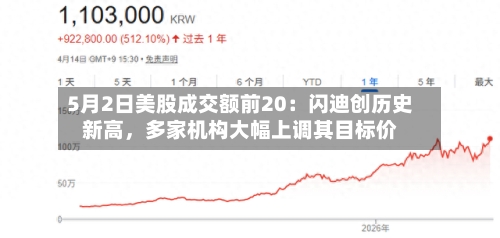 5月2日美股成交额前20：闪迪创历史新高，多家机构大幅上调其目标价-第2张图片