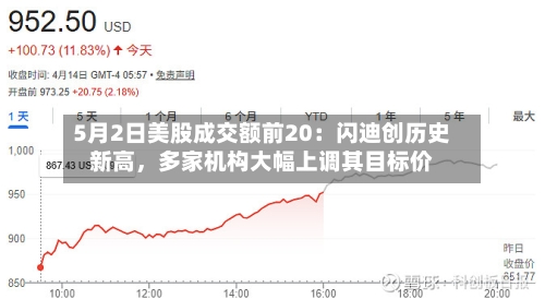 5月2日美股成交额前20：闪迪创历史新高，多家机构大幅上调其目标价-第3张图片