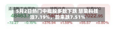 5月2日热门中概股多数下跌 慧荣科技涨7.19%	，蔚来跌7.51%-第1张图片