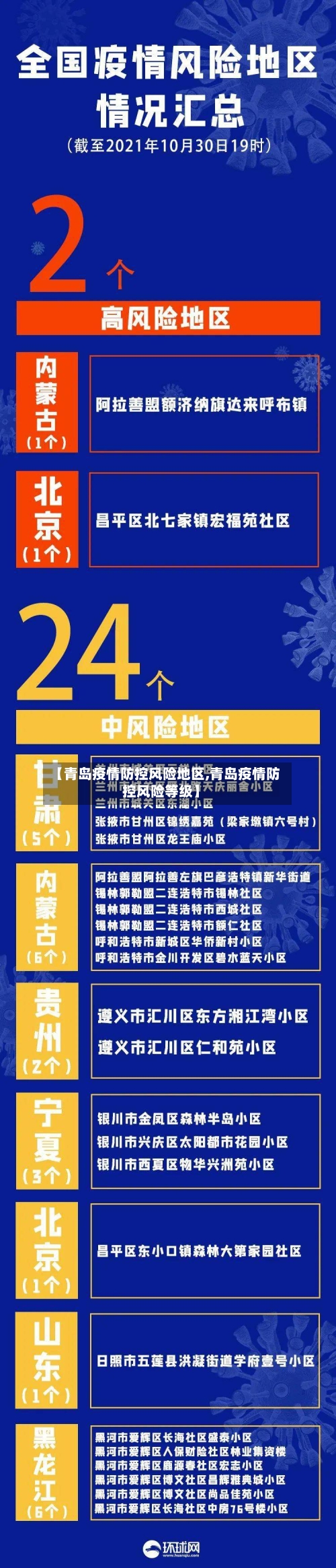 【青岛疫情防控风险地区,青岛疫情防控风险等级】-第3张图片