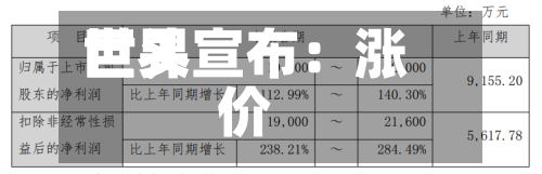 世界巨头宣布：涨价-第2张图片