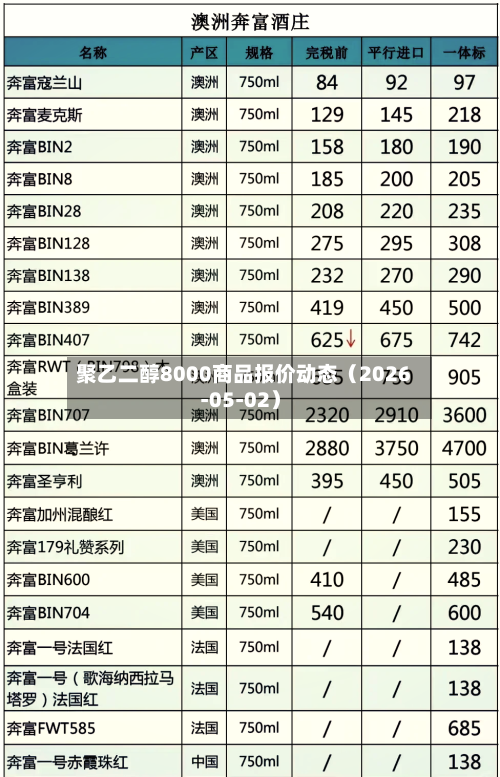 聚乙二醇8000商品报价动态（2026-05-02）-第2张图片