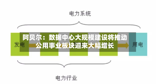 阿贝尔：数据中心大规模建设将推动公用事业板块迎来大幅增长-第2张图片