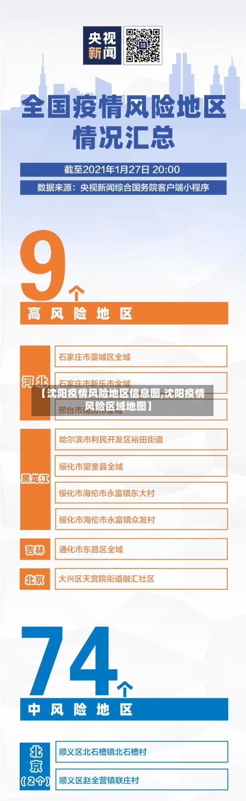 【沈阳疫情风险地区信息图,沈阳疫情风险区域地图】-第3张图片