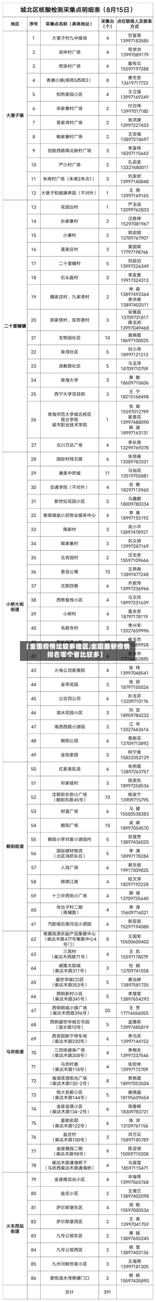 【全国疫情比较多地区,全国最新疫情排名哪个省比较多】-第3张图片