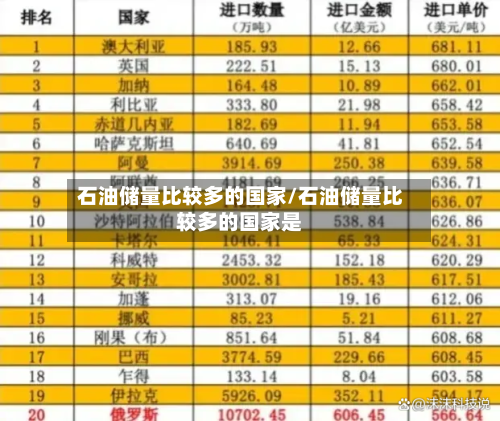 石油储量比较多的国家/石油储量比较多的国家是-第2张图片