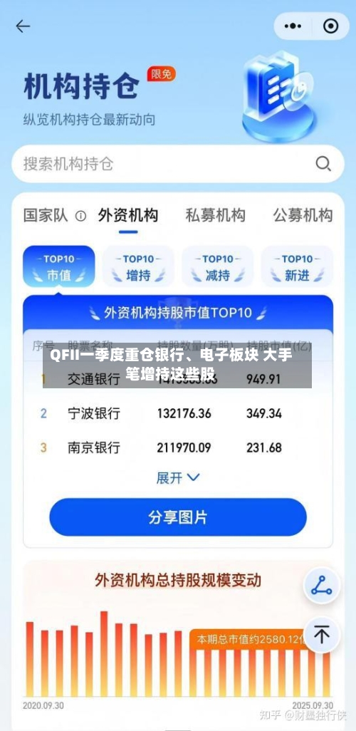 QFII一季度重仓银行、电子板块 大手笔增持这些股-第1张图片