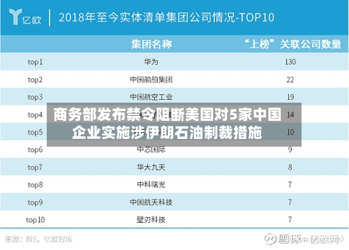 商务部发布禁令阻断美国对5家中国企业实施涉伊朗石油制裁措施-第3张图片