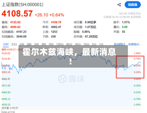霍尔木兹海峡，最新消息！-第1张图片