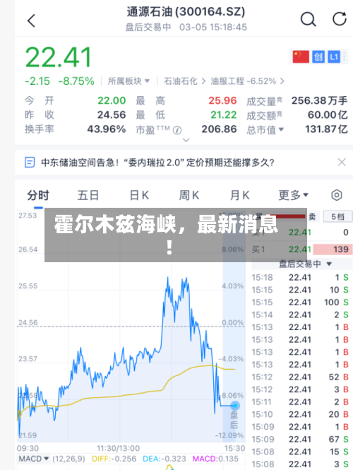 霍尔木兹海峡，最新消息！-第3张图片