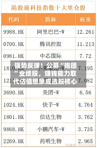 强势反弹！公募“抱团”业绩股，赚钱能力取代估值想象成选股核心-第1张图片