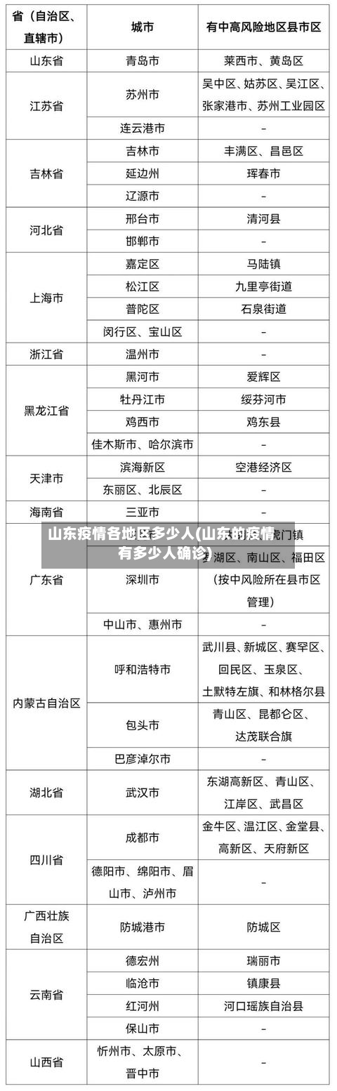 山东疫情各地区多少人(山东的疫情有多少人确诊)-第2张图片