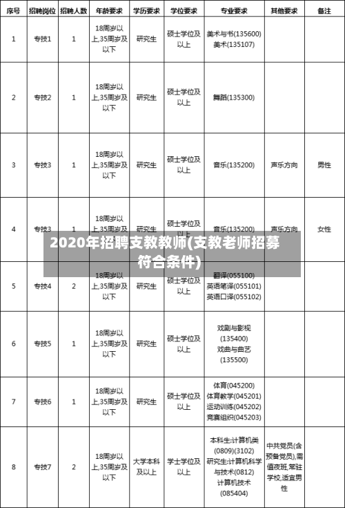 2020年招聘支教教师(支教老师招募符合条件)-第2张图片