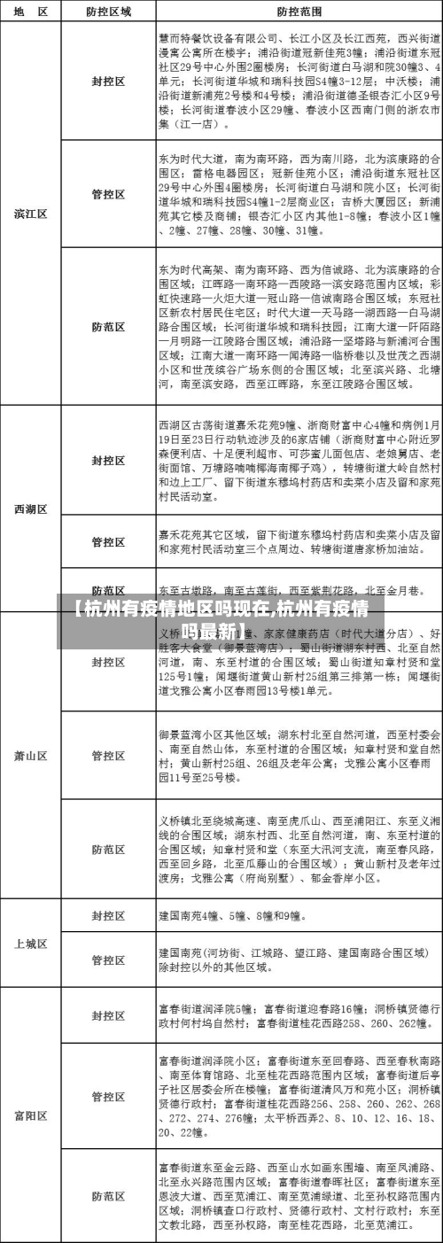 【杭州有疫情地区吗现在,杭州有疫情吗最新】-第3张图片