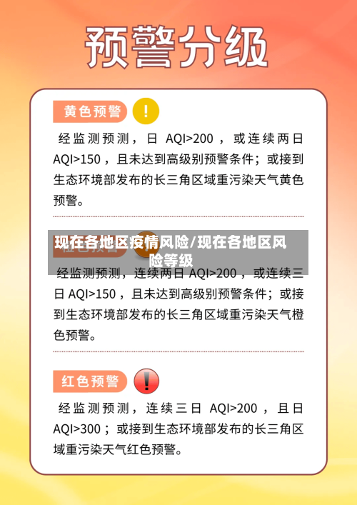 现在各地区疫情风险/现在各地区风险等级-第2张图片
