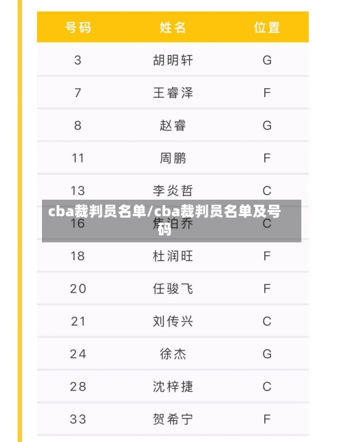 cba裁判员名单/cba裁判员名单及号码-第3张图片