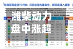 潍柴动力盘中涨超14%再创新高 小摩上调其目标价至52港元-第1张图片