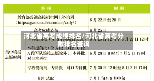 河北省高考成绩排名/河北省高考分数排名查询-第1张图片