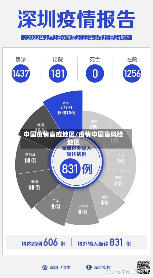 中国疫情高威地区/疫情中国高风险地区-第1张图片