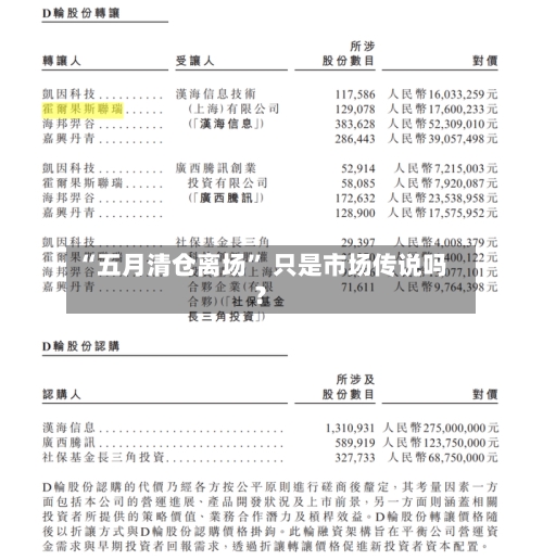 “五月清仓离场” 只是市场传说吗？-第1张图片