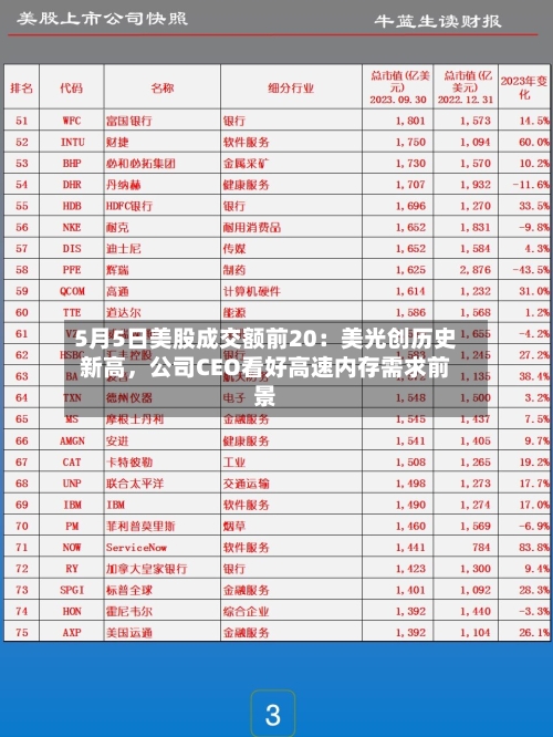 5月5日美股成交额前20：美光创历史新高，公司CEO看好高速内存需求前景-第2张图片