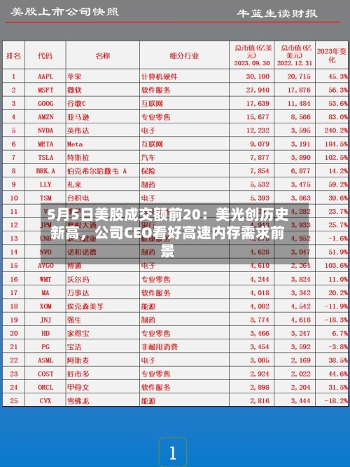 5月5日美股成交额前20：美光创历史新高，公司CEO看好高速内存需求前景-第3张图片