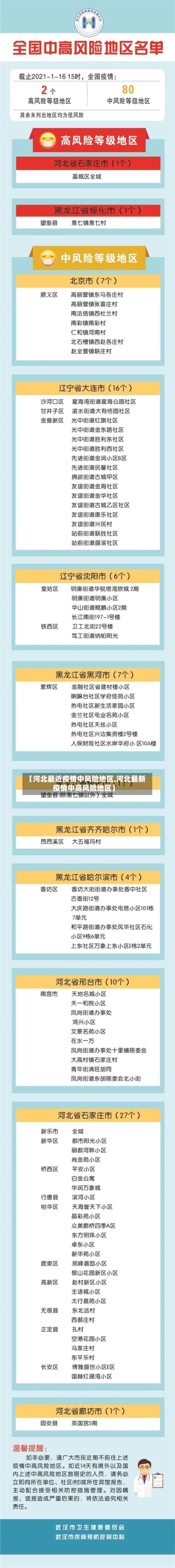 【河北最近疫情中风险地区,河北最新疫情中高风险地区】-第1张图片