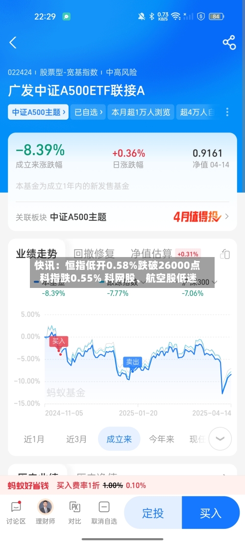 快讯：恒指低开0.58%跌破26000点 科指跌0.55% 科网股、航空股低迷-第1张图片
