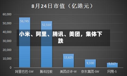小米、阿里	、腾讯、美团	，集体下跌-第2张图片
