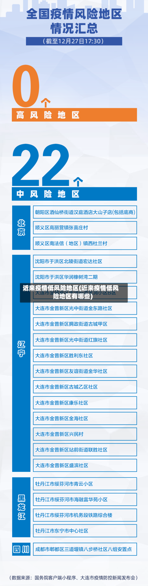 近来疫情低风险地区(近来疫情低风险地区有哪些)-第2张图片