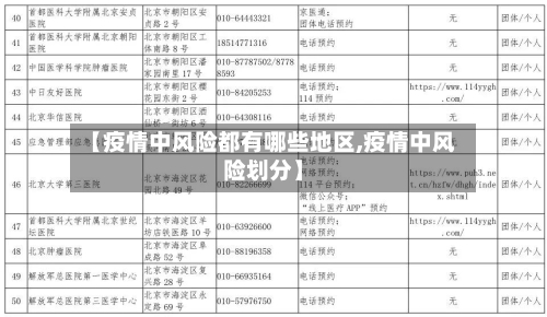 【疫情中风险都有哪些地区,疫情中风险划分】-第2张图片